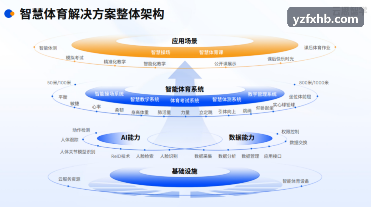 PG国际注册专业分析研判场景
